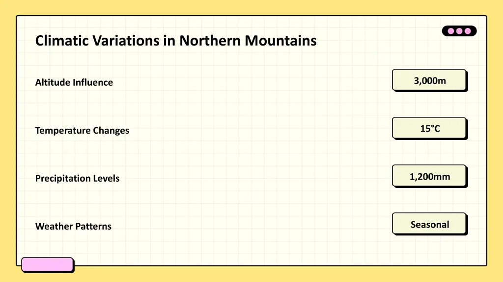 climatic variations in northern mountains
