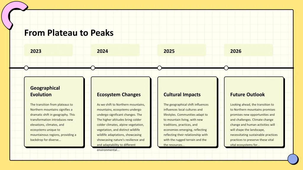 from plateau to peaks