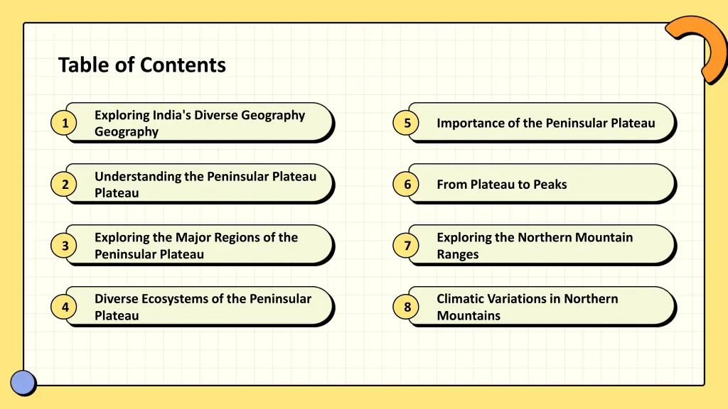 table of contents
