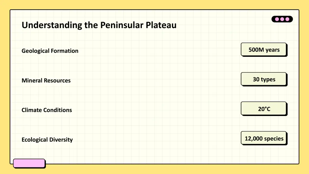 understanding the peninsular plateau