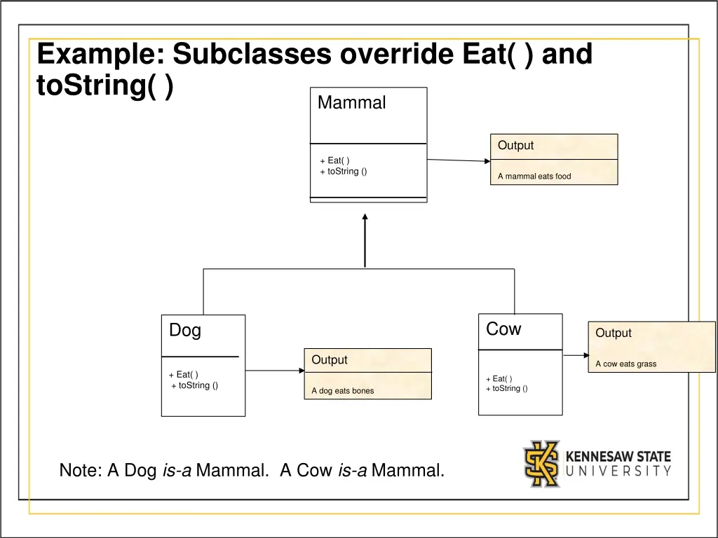example subclasses override eat and tostring