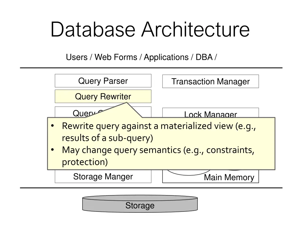 database architecture 1