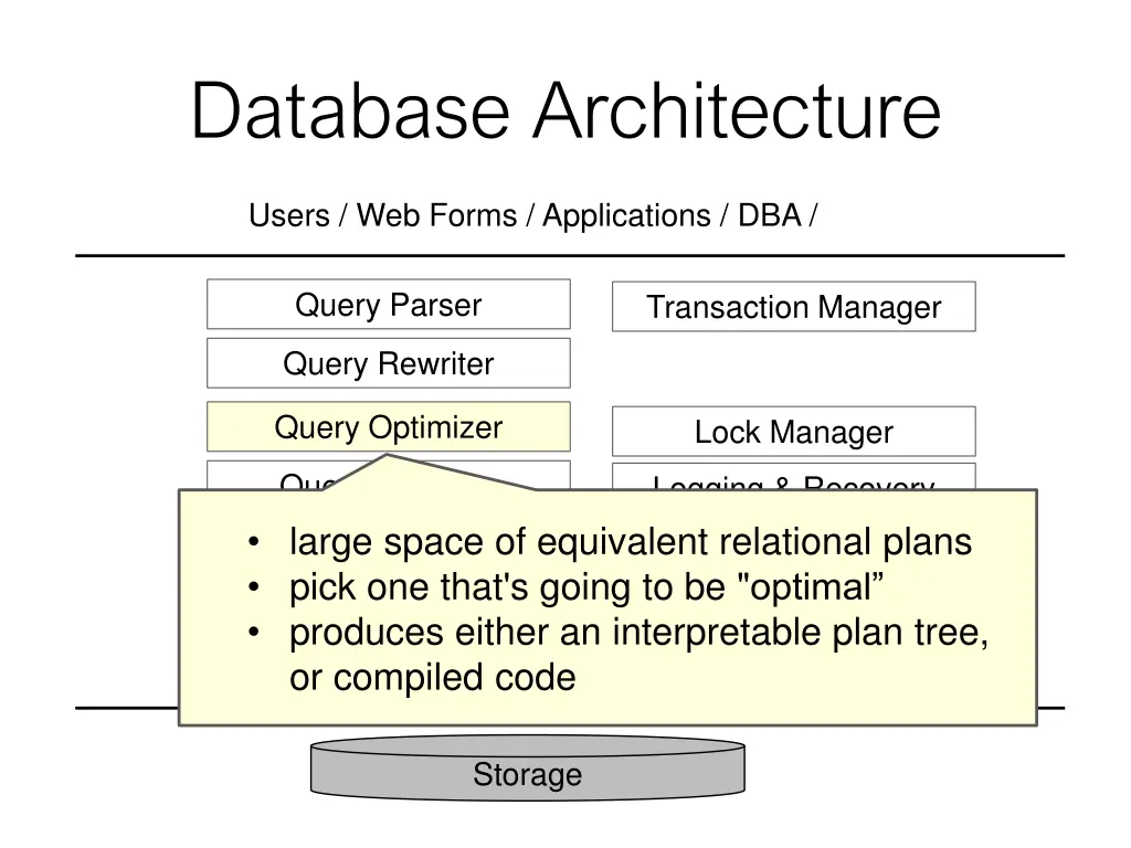 database architecture 2