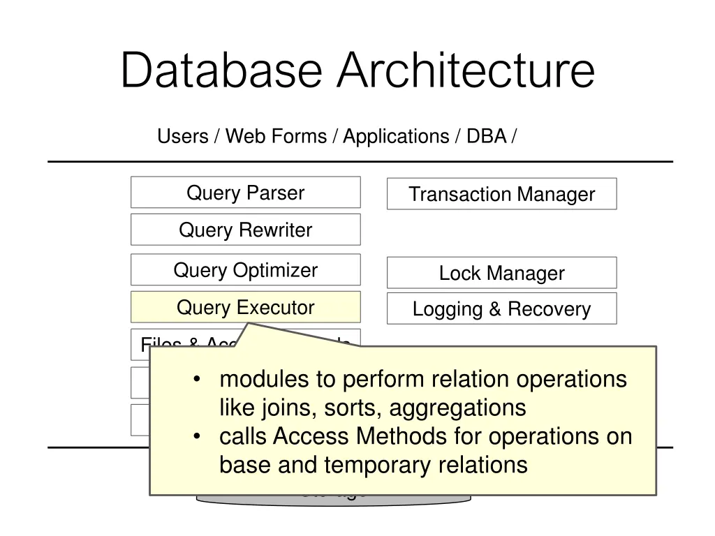 database architecture 3