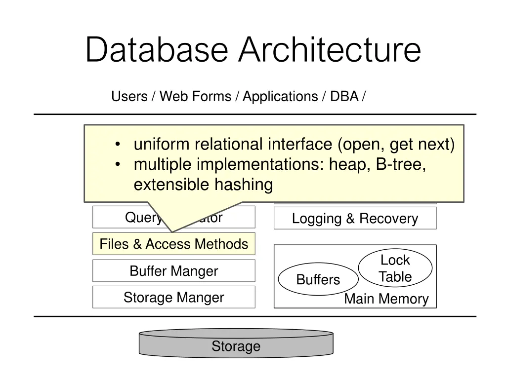 database architecture 4
