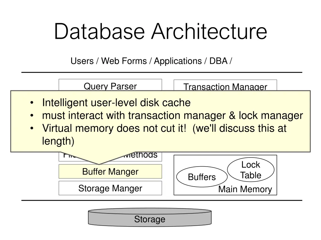 database architecture 5