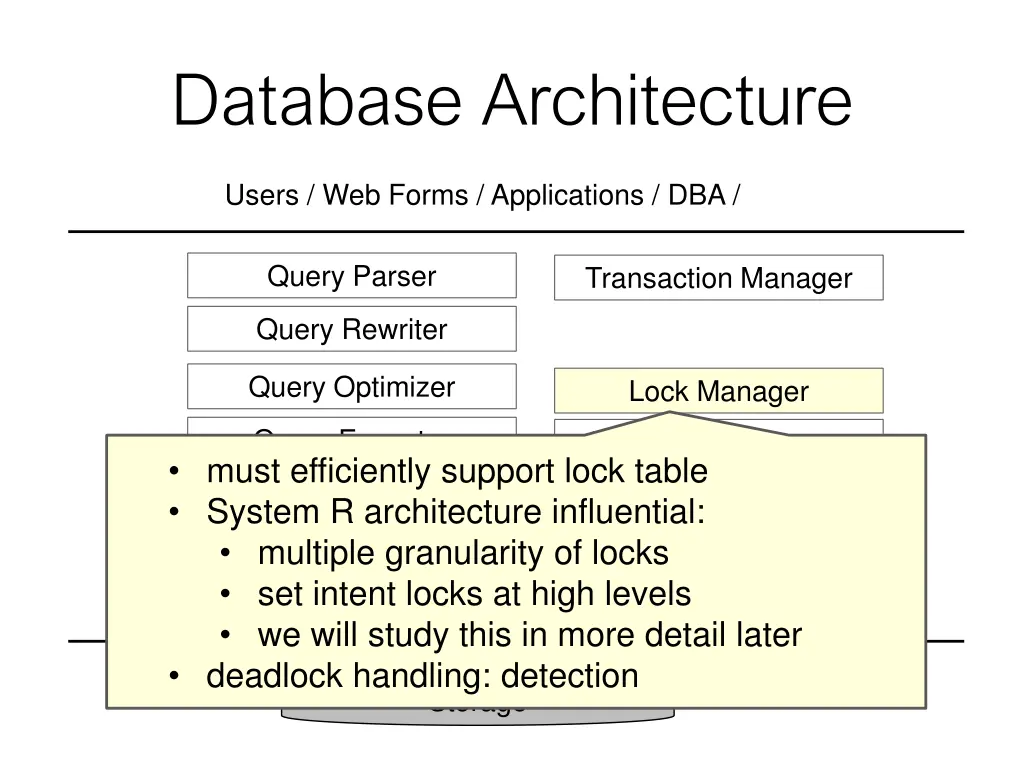 database architecture 6