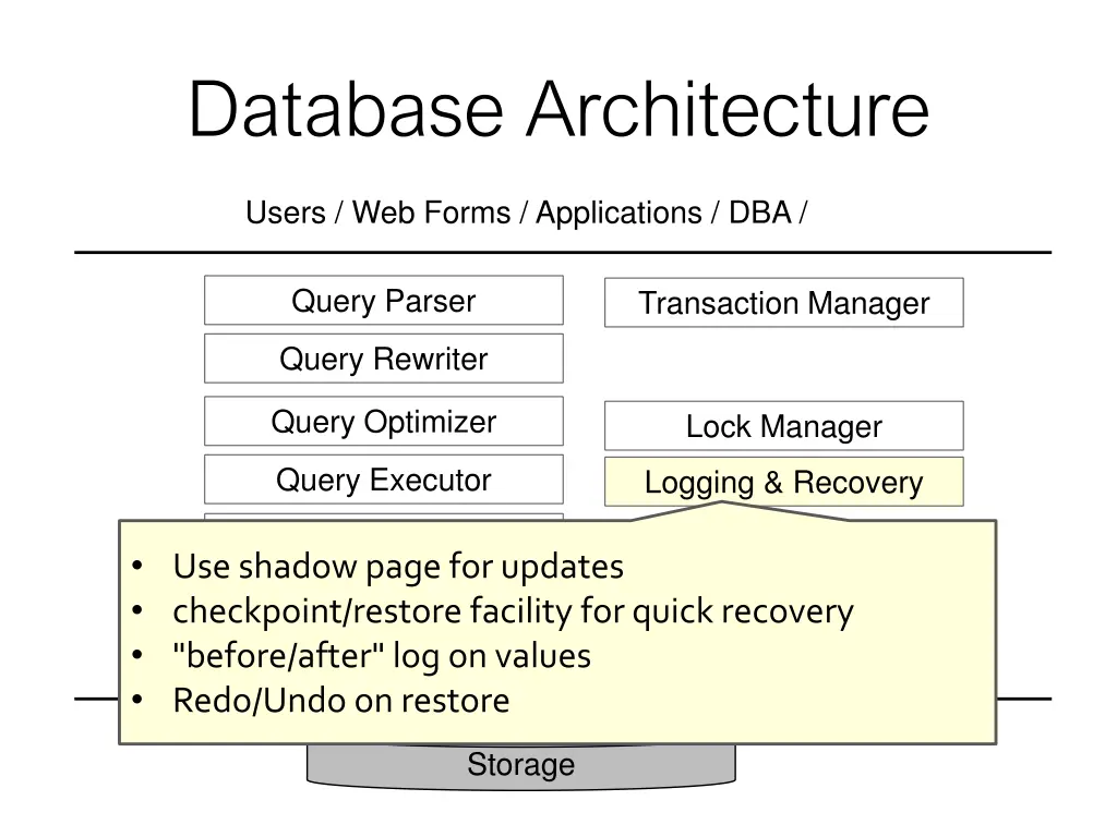 database architecture 7