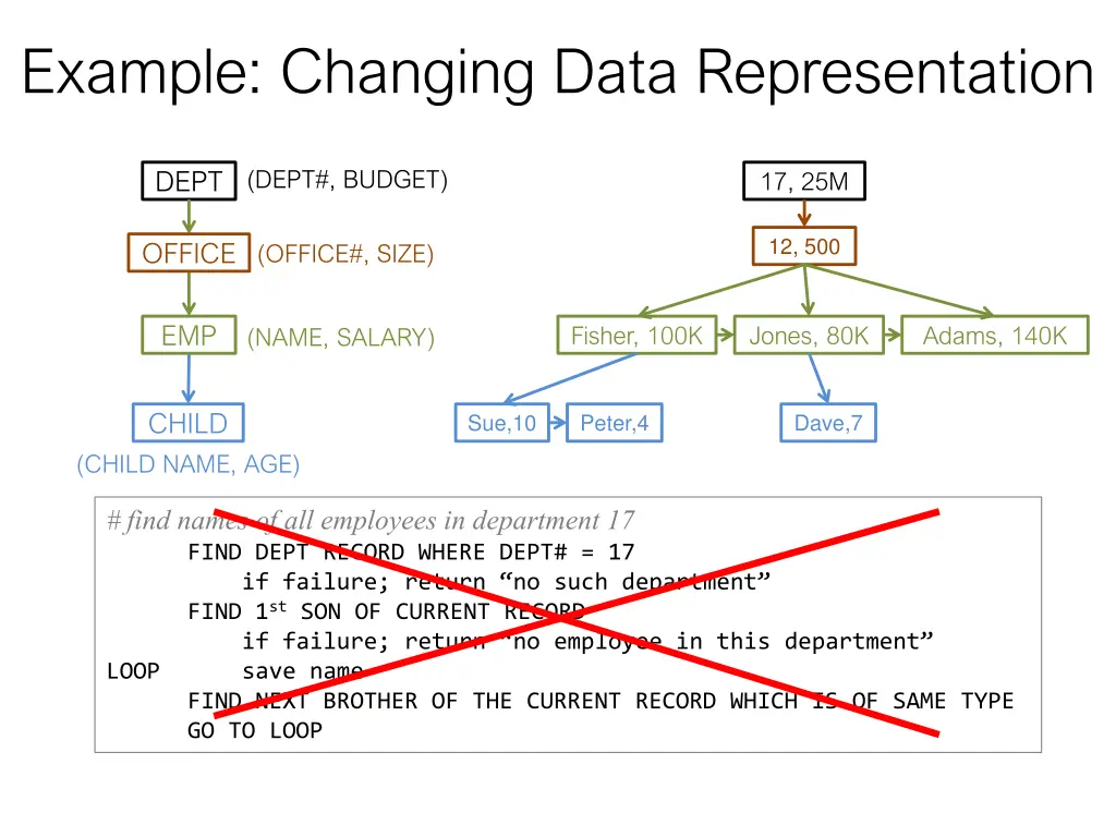 example changing data representation 1
