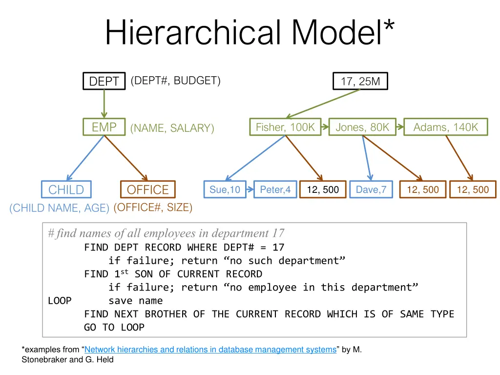 hierarchical model 1
