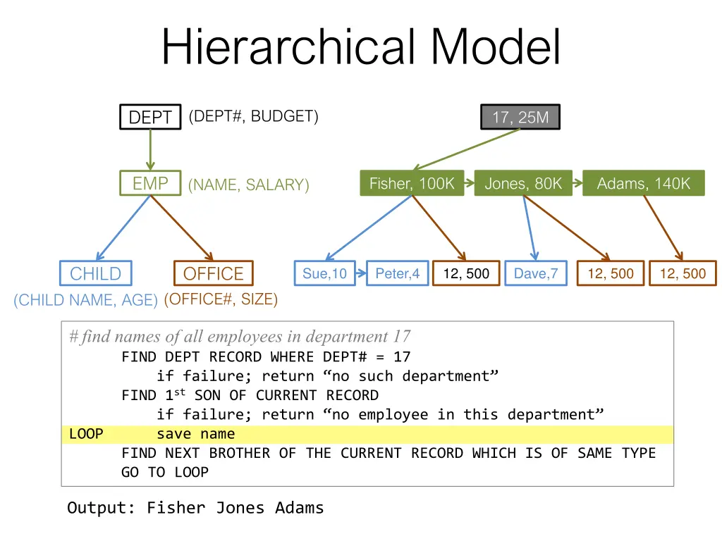 hierarchical model 10