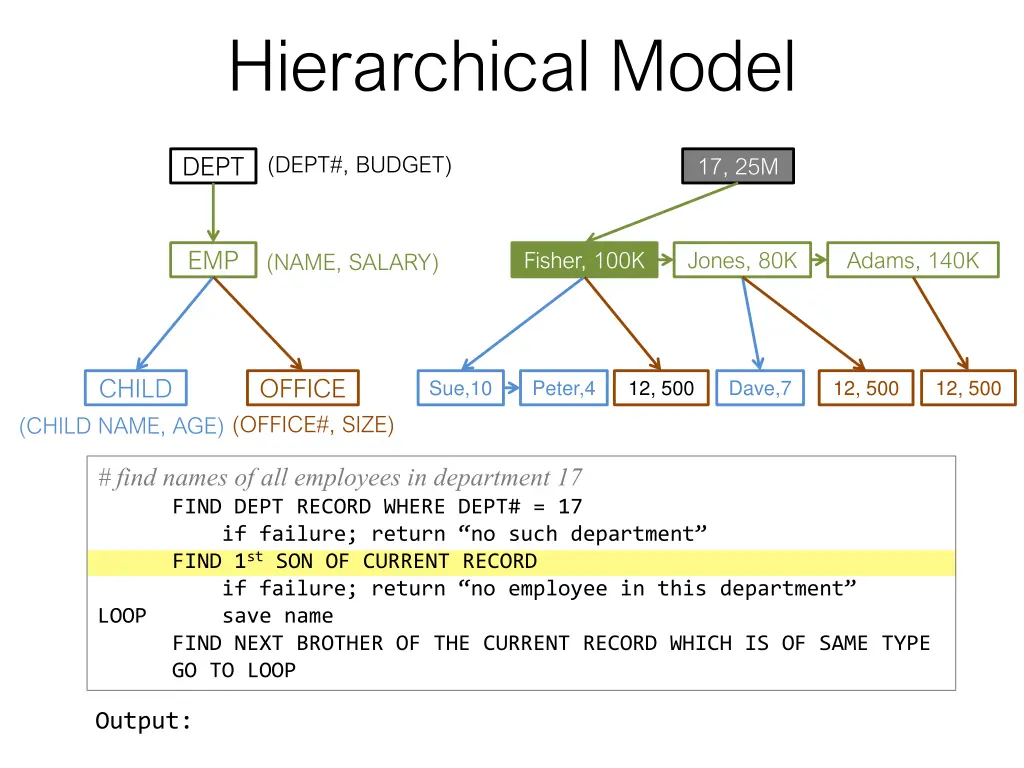 hierarchical model 3
