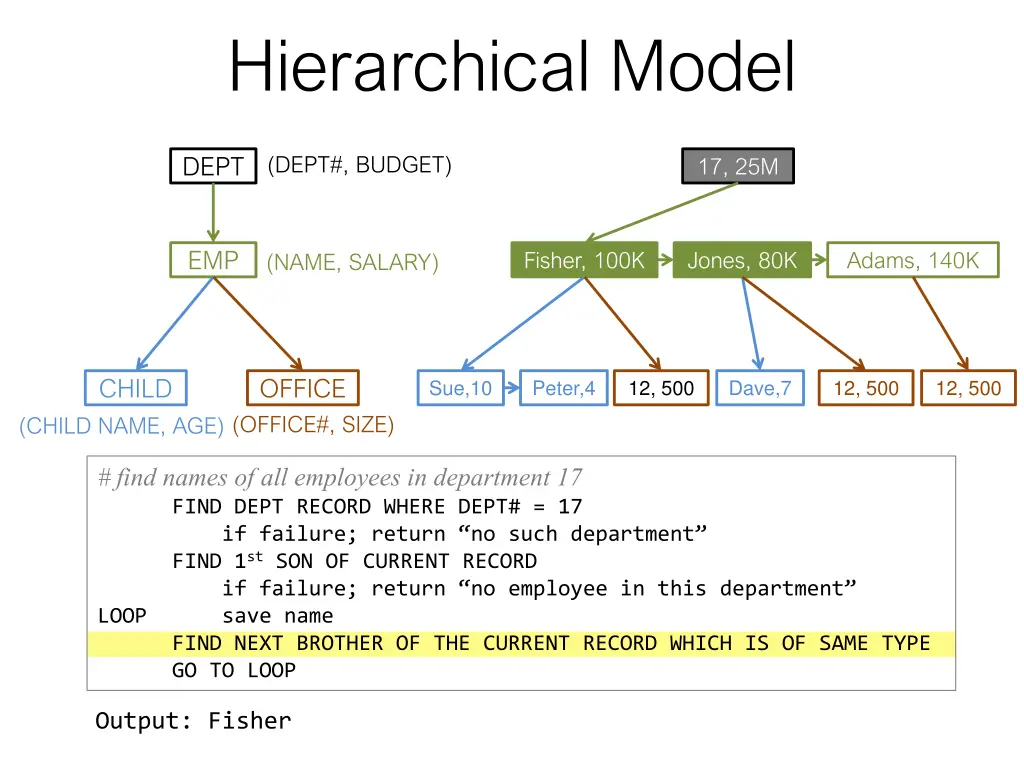 hierarchical model 5