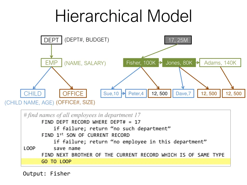 hierarchical model 6