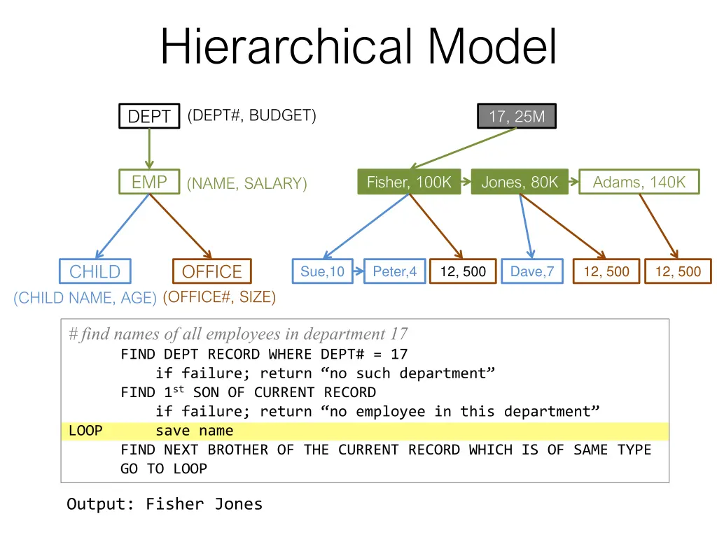 hierarchical model 7