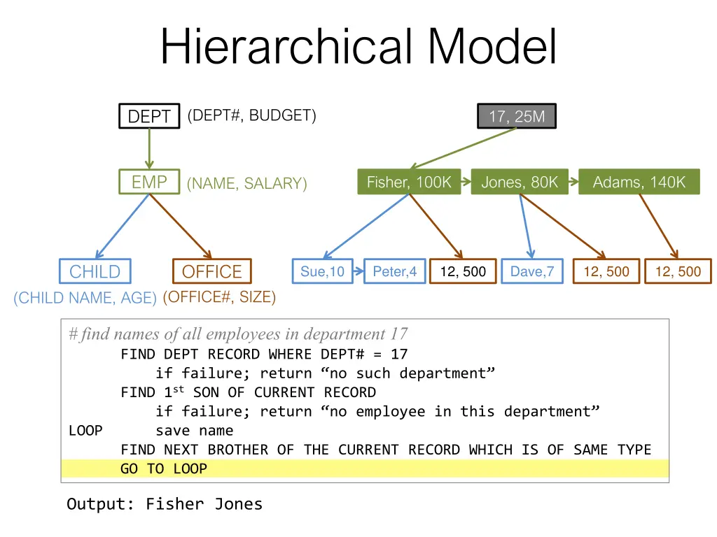 hierarchical model 9