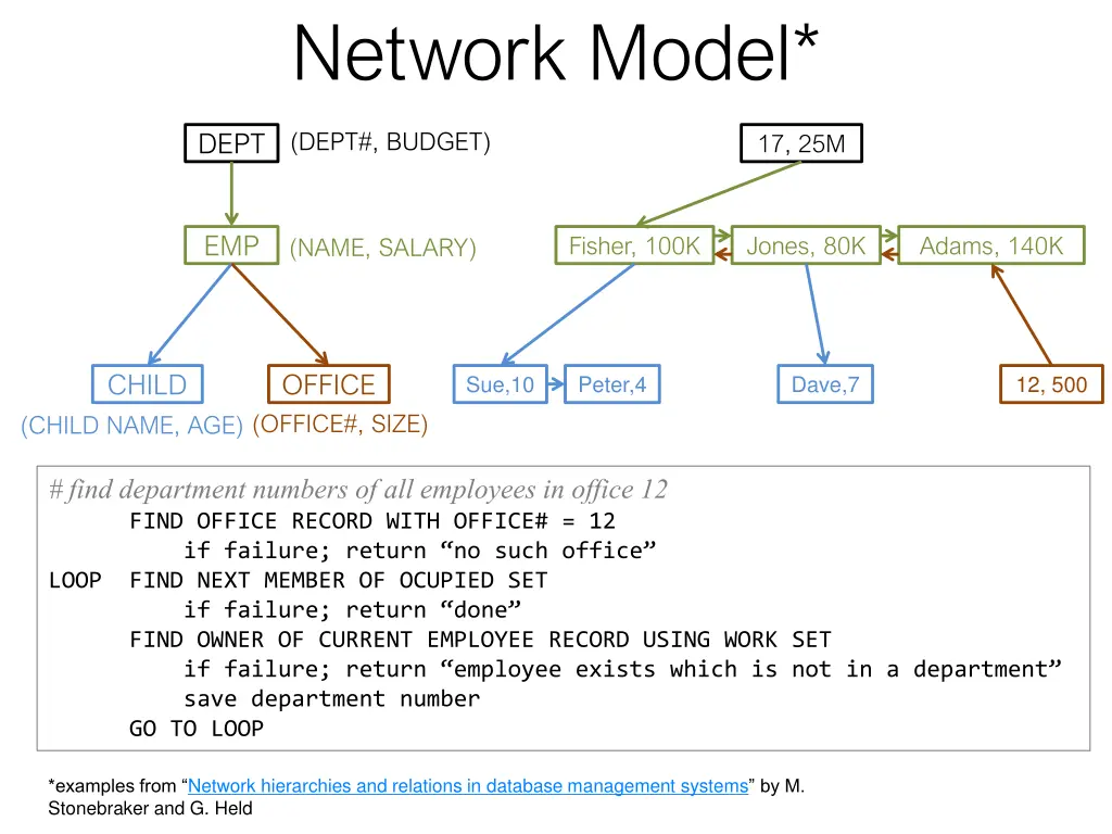 network model 1