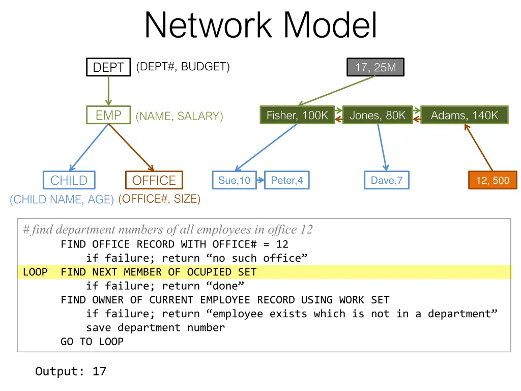 network model 11
