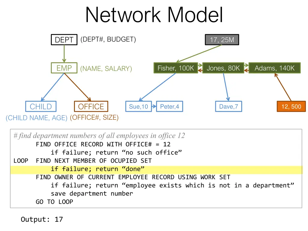 network model 16