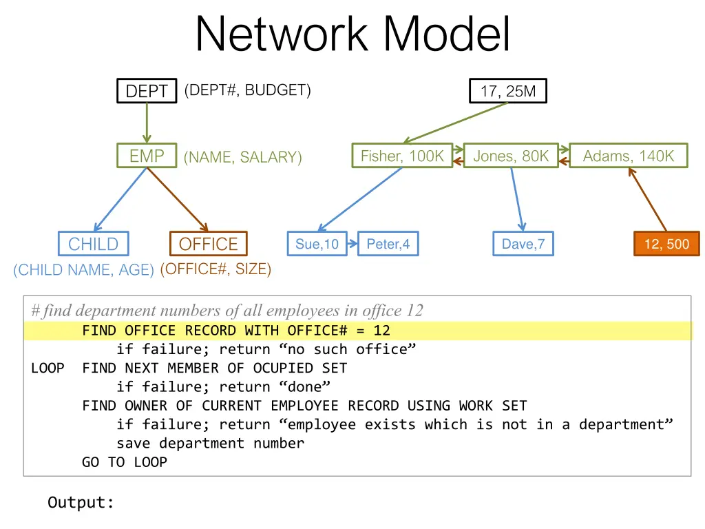 network model 2