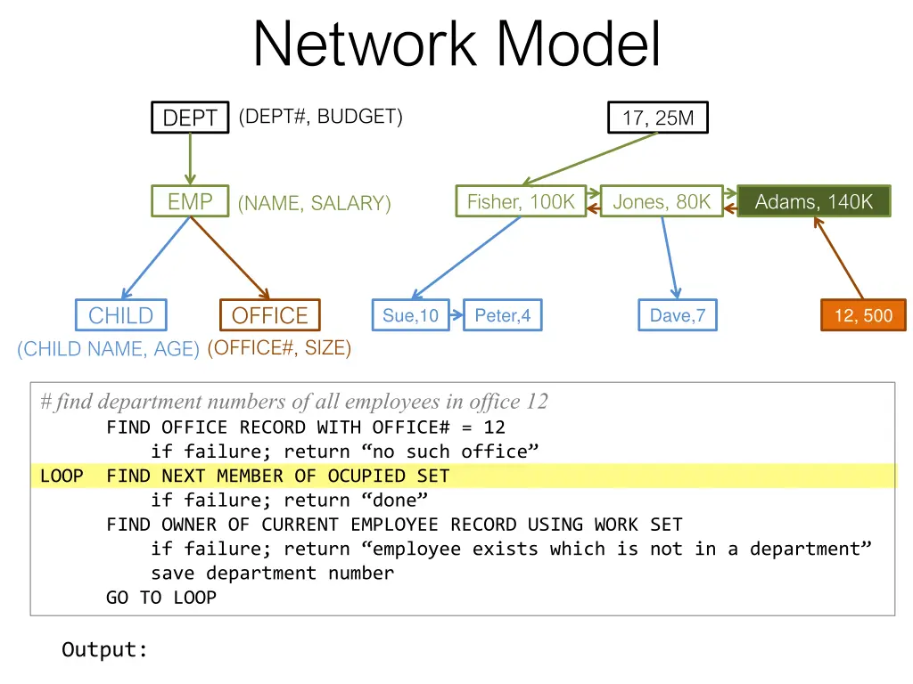 network model 3