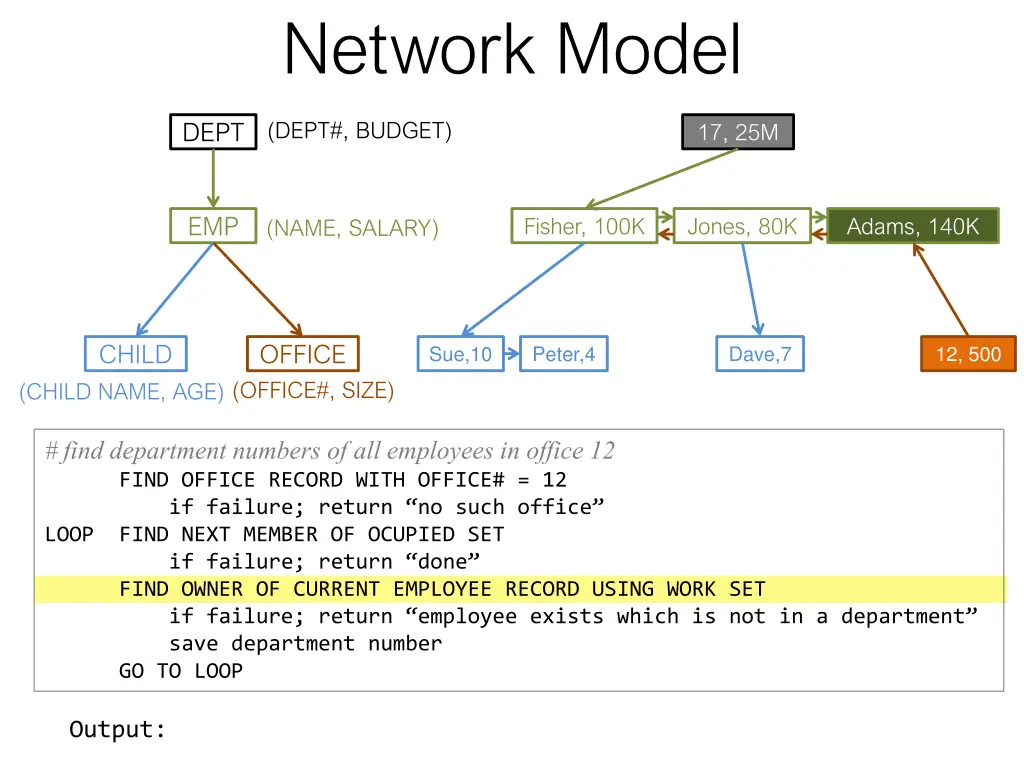 network model 4