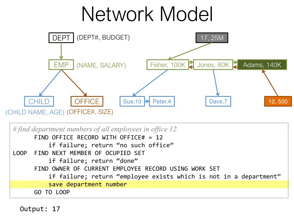 network model 5