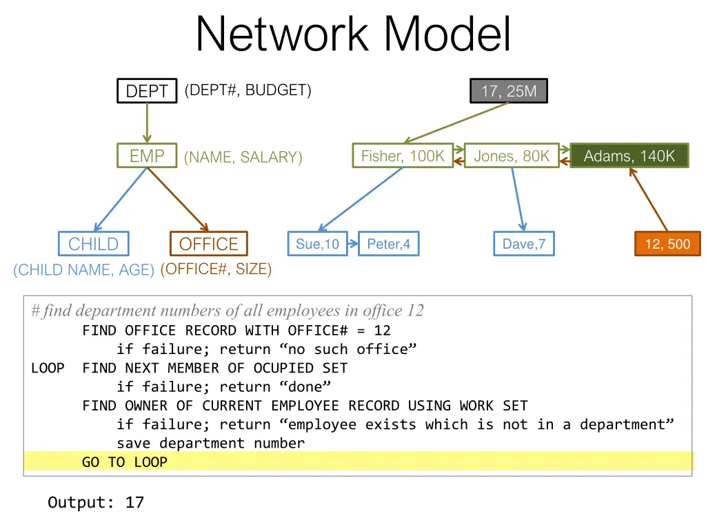 network model 6
