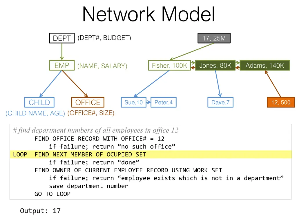 network model 7