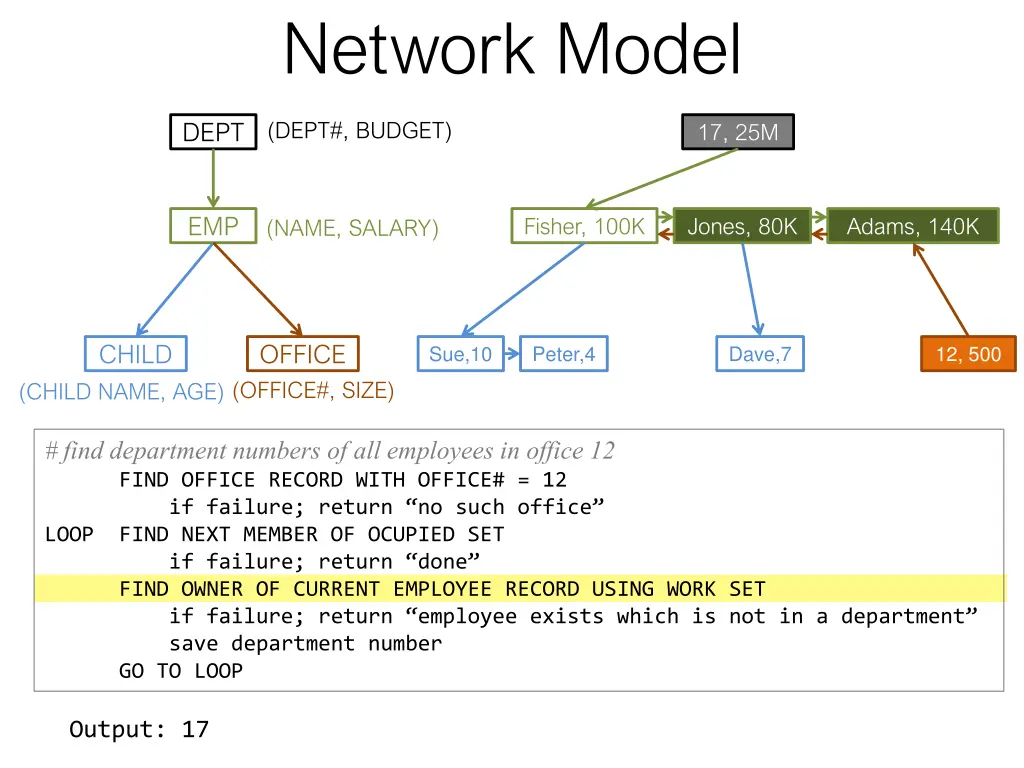 network model 8