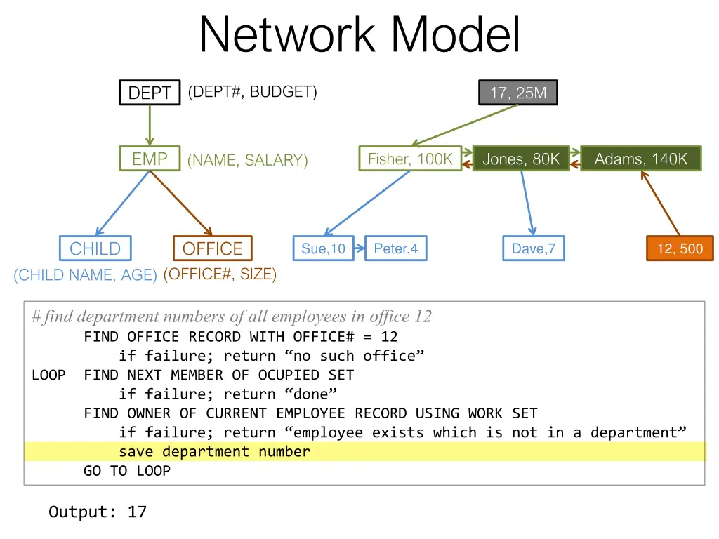 network model 9