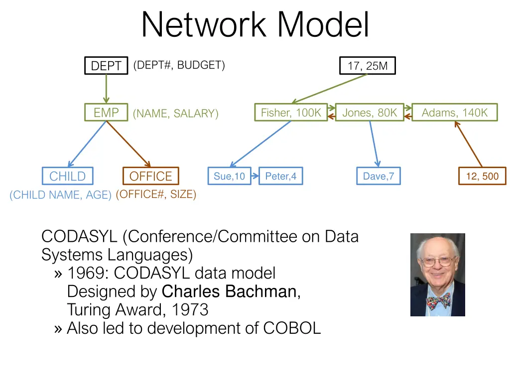 network model