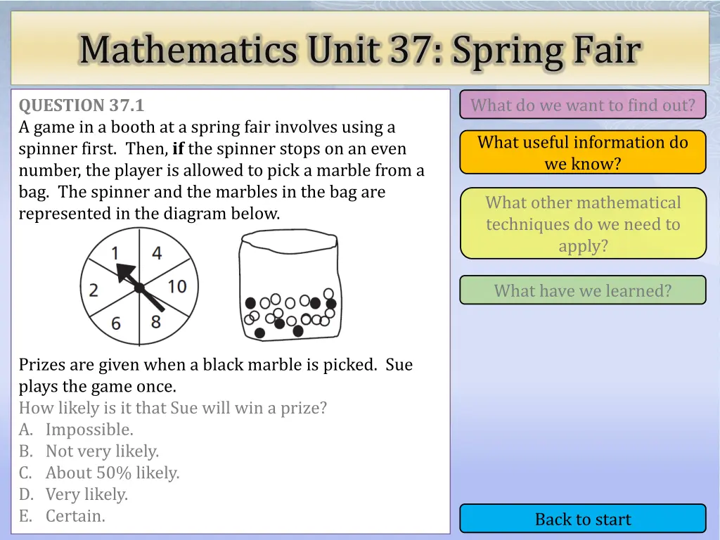 mathematics unit 37 spring fair 2
