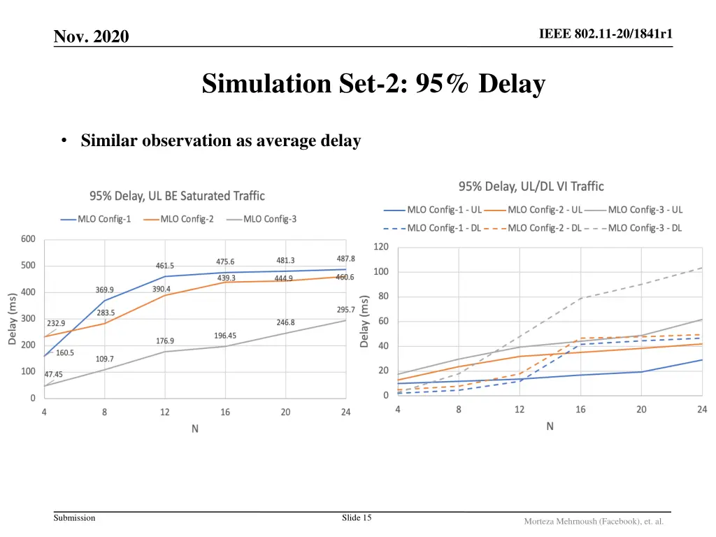 ieee 802 11 20 1841r1 14
