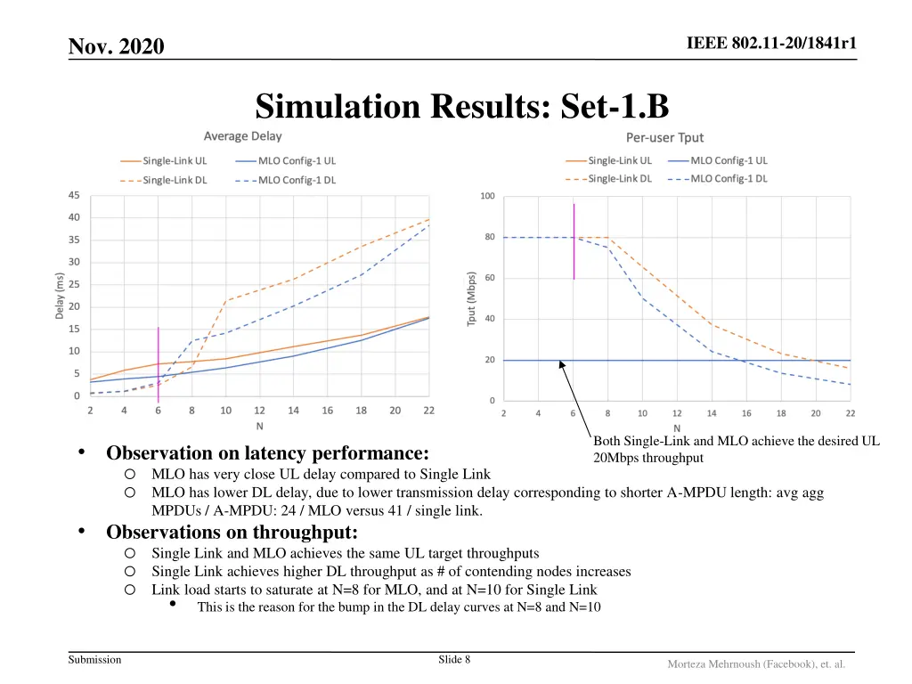 ieee 802 11 20 1841r1 7