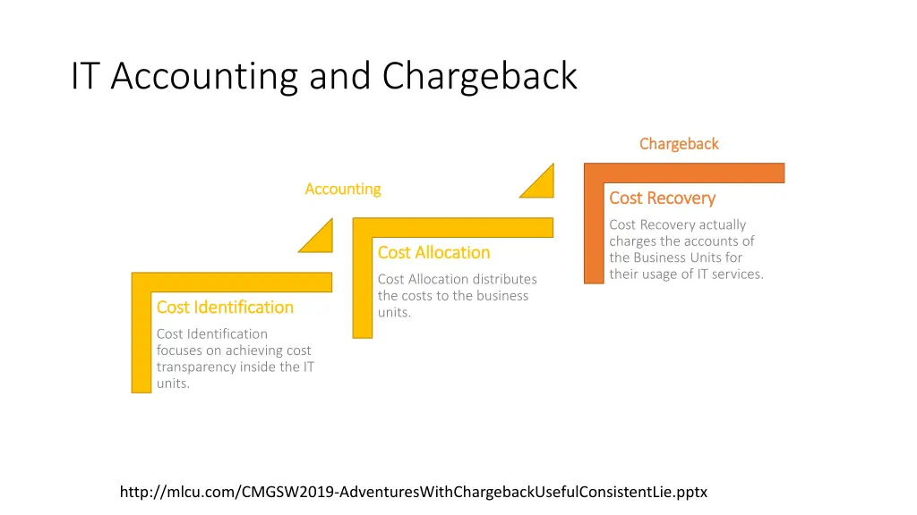 it accounting and chargeback