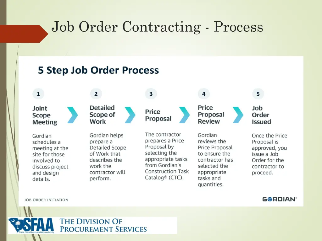 job order contracting process