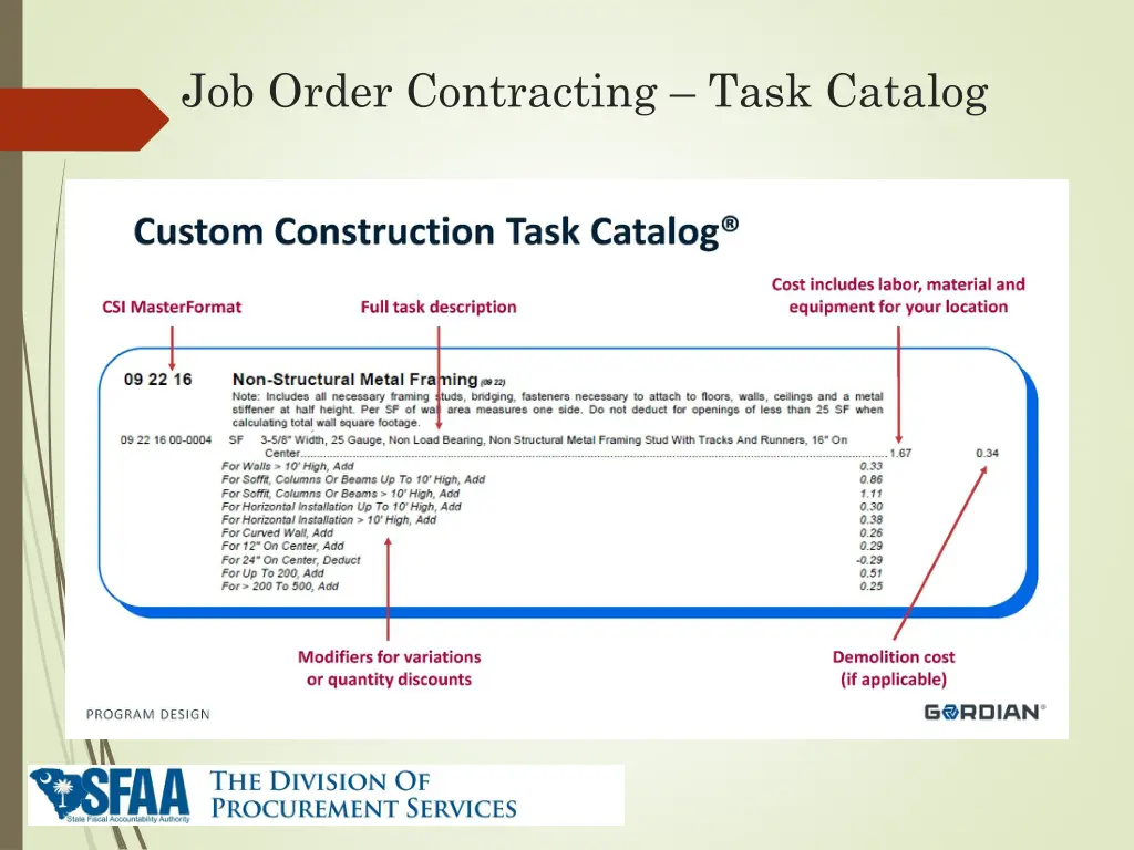 job order contracting task catalog
