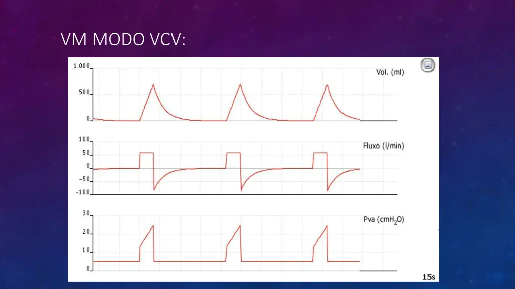 vm modo vcv