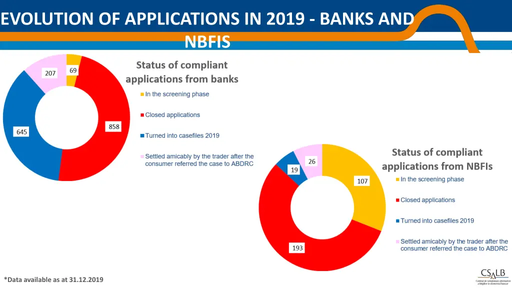 evolution of applications in 2019 banks and nbfis