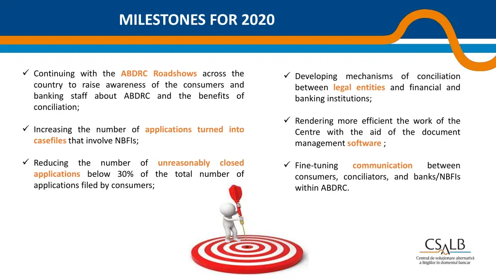 milestones for 2020