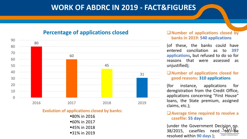 work of abdrc in 2019 fact figures