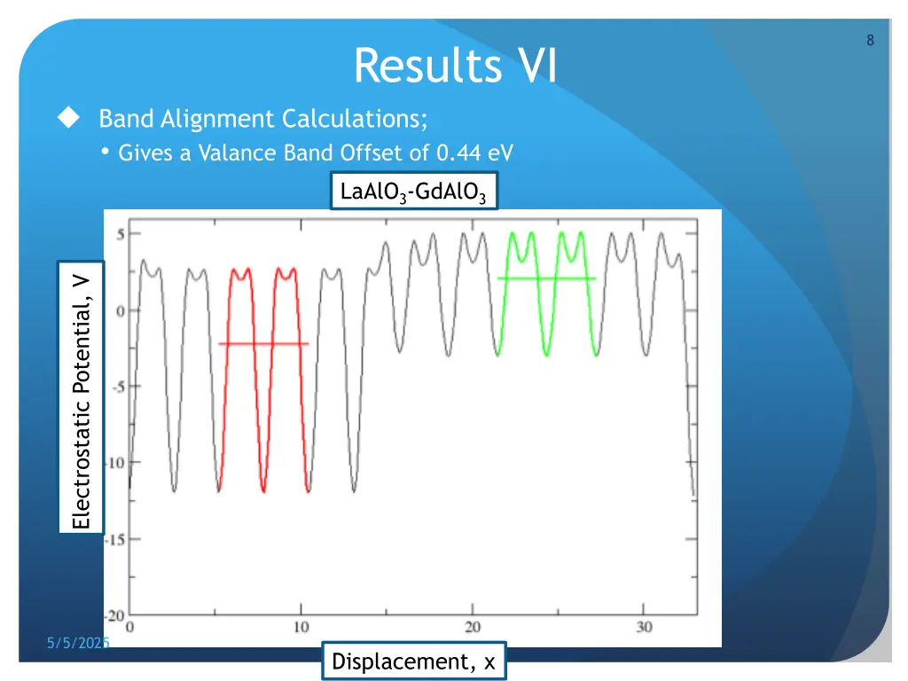 slide9