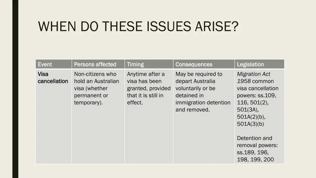 when do these issues arise 1