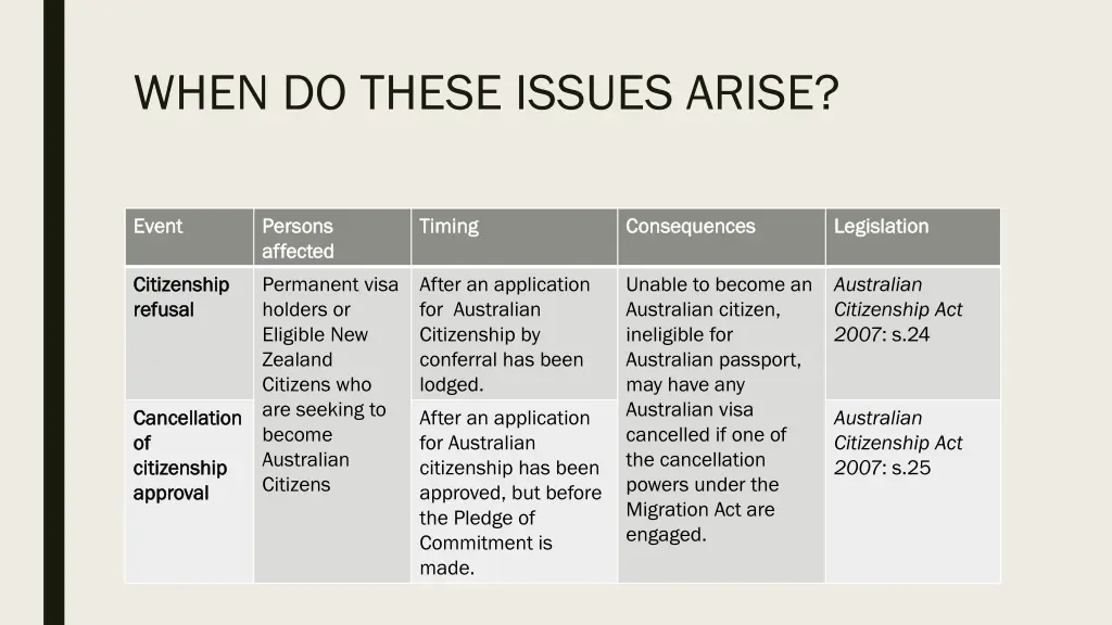 when do these issues arise 2