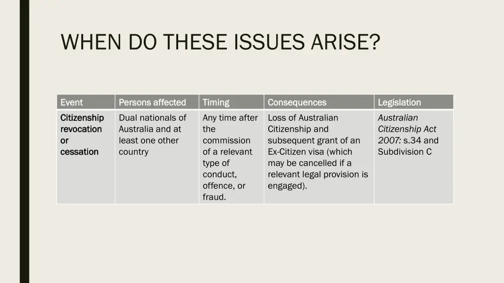 when do these issues arise 3