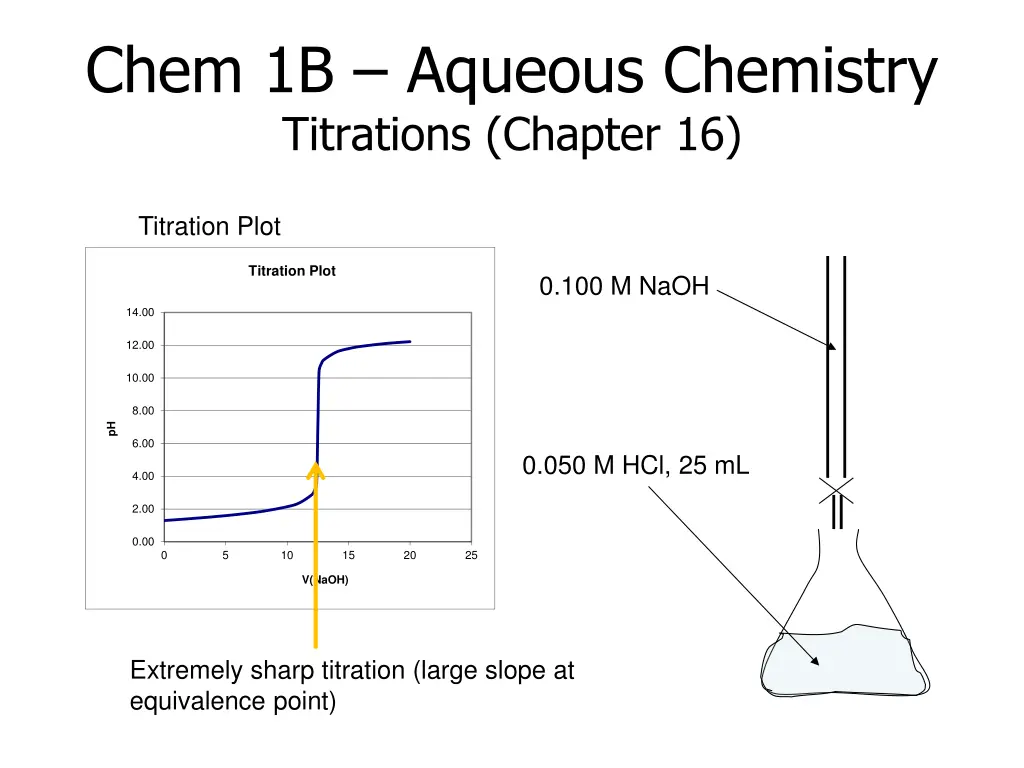 chem 1b aqueous chemistry titrations chapter 16 3