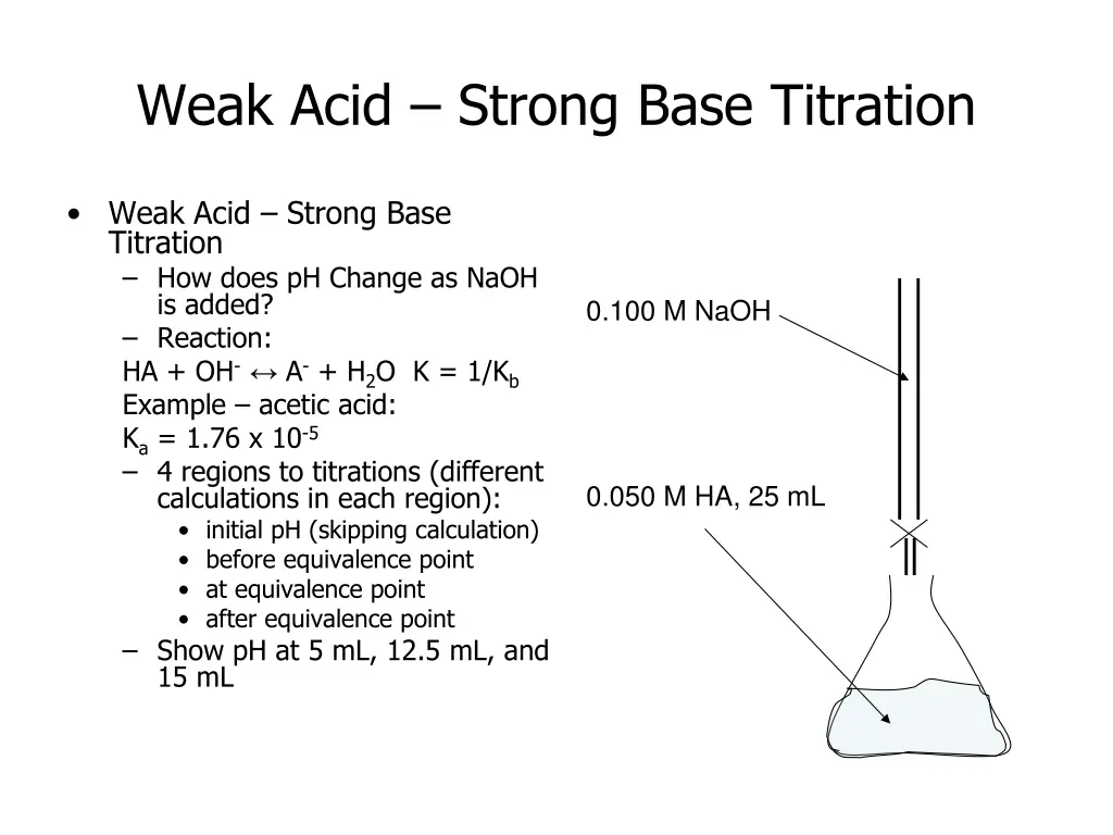 weak acid strong base titration