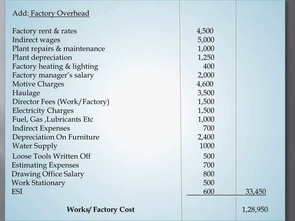 add factory overhead