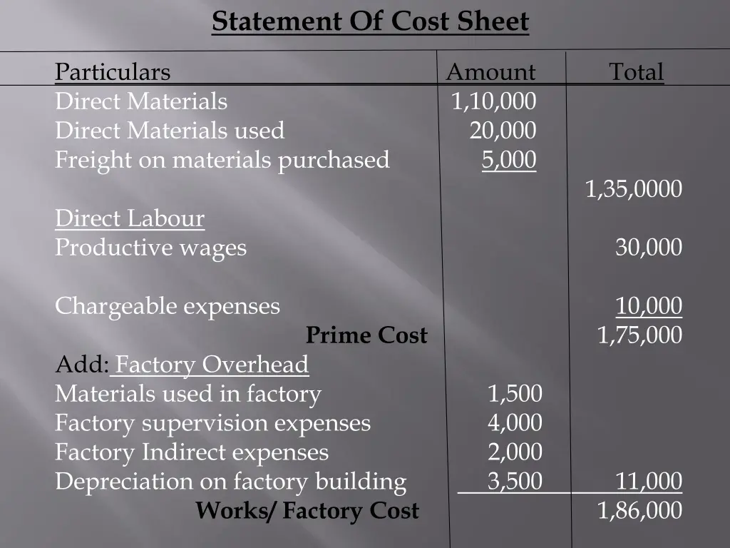 statement of cost sheet 1